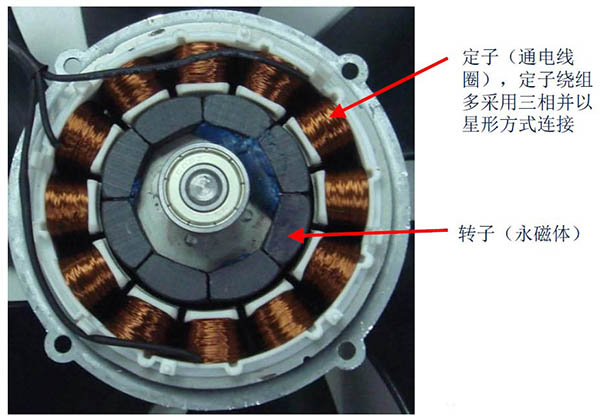 無刷直流電機定子和轉(zhuǎn)子組成結(jié)構(gòu)簡析